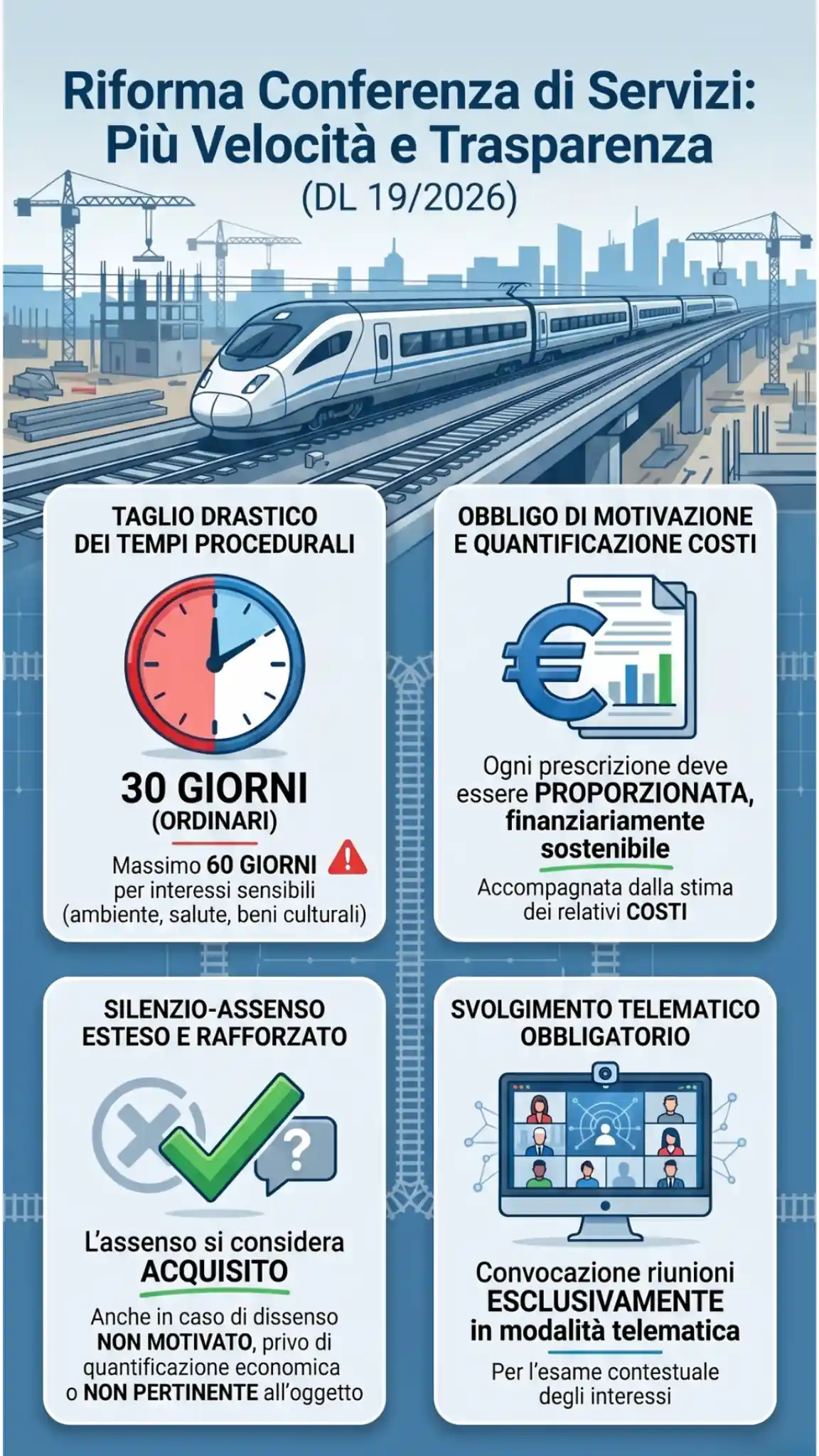 CdS più veloce e trasparente CdS più veloce e trasparente con il D.L 19-2026